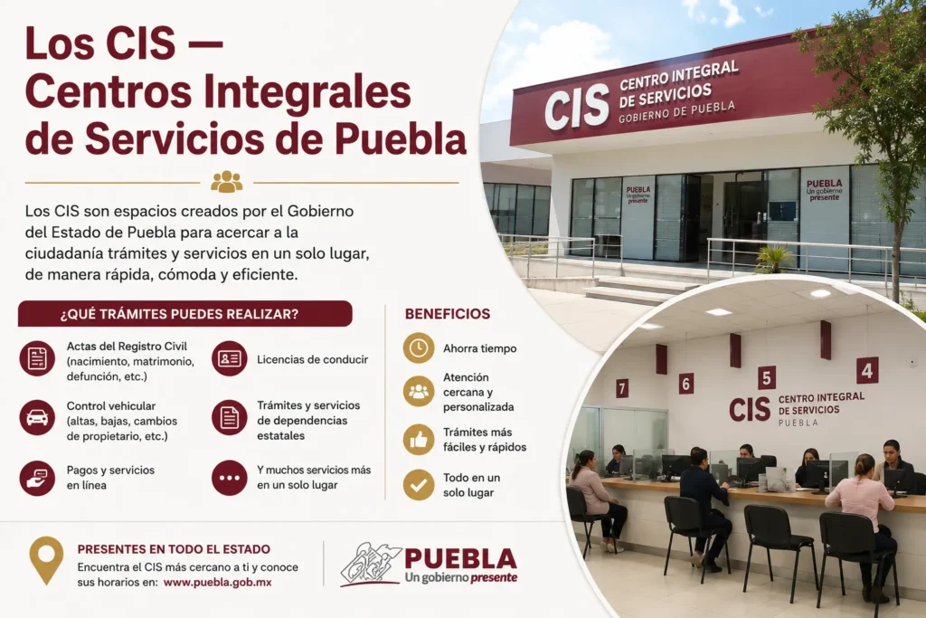 Los CIS — Centros Integrales de Servicios de Puebla